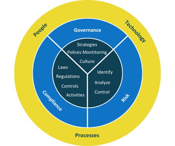 IT Governance