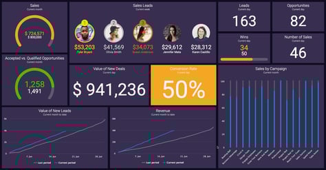 Dynamics365_Sales_Dashboard_PX4.max-1280x720.format-jpeg