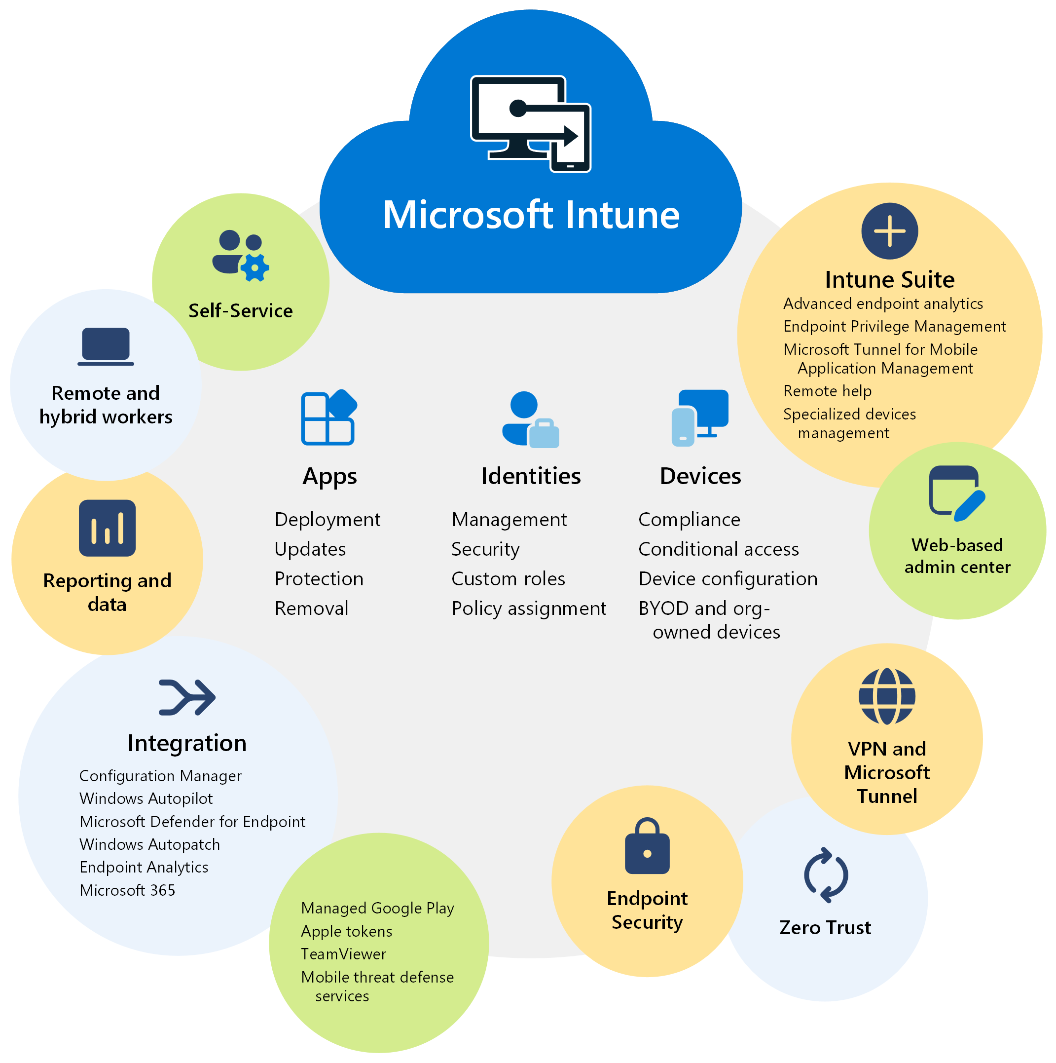 Azure Intune