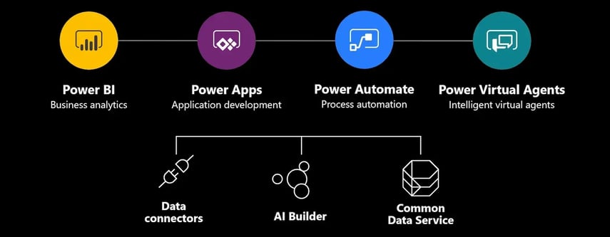 Power Platform-May-03-2023-07-33-49-2347-AM