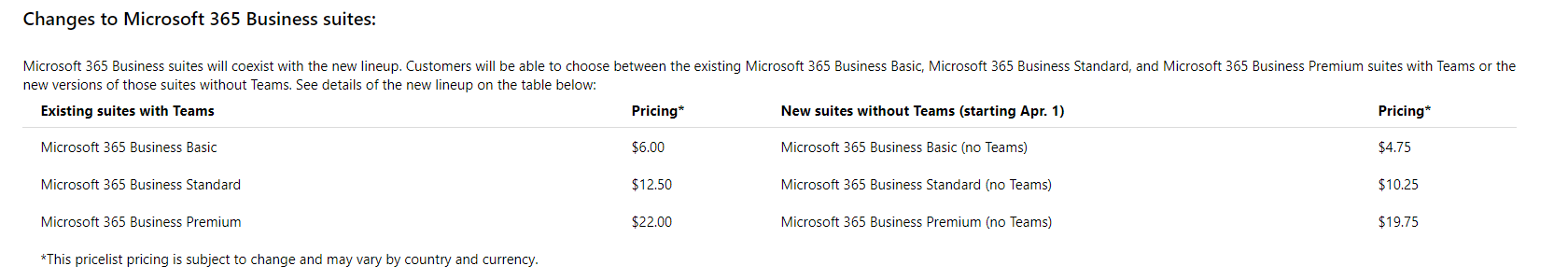 Business Suites