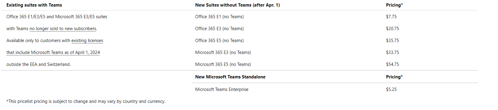 Enterprise Suites