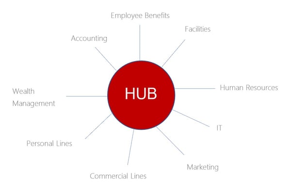 hub site