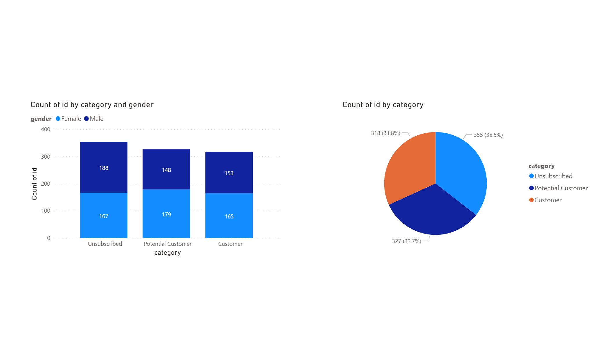 power bi graphs