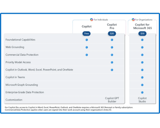 CoPilot pricing (1)