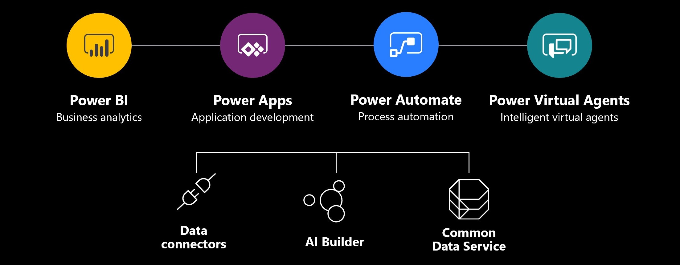 Power Platform